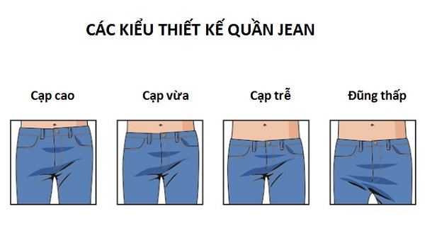 Cách chọn quần jeans nam theo dáng người-2