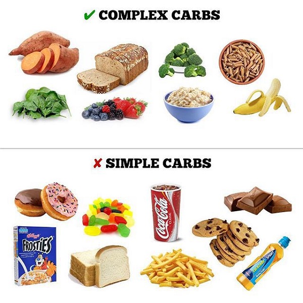 Carbohydrate là gì? Carbohydrate có tác dụng gì?-2